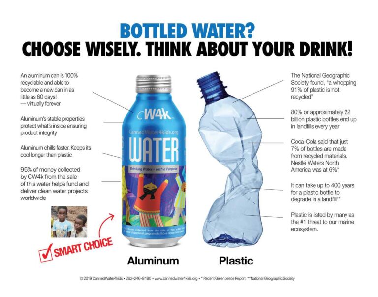 graphic- a comparison of aluminum-vs-plastic-bottles